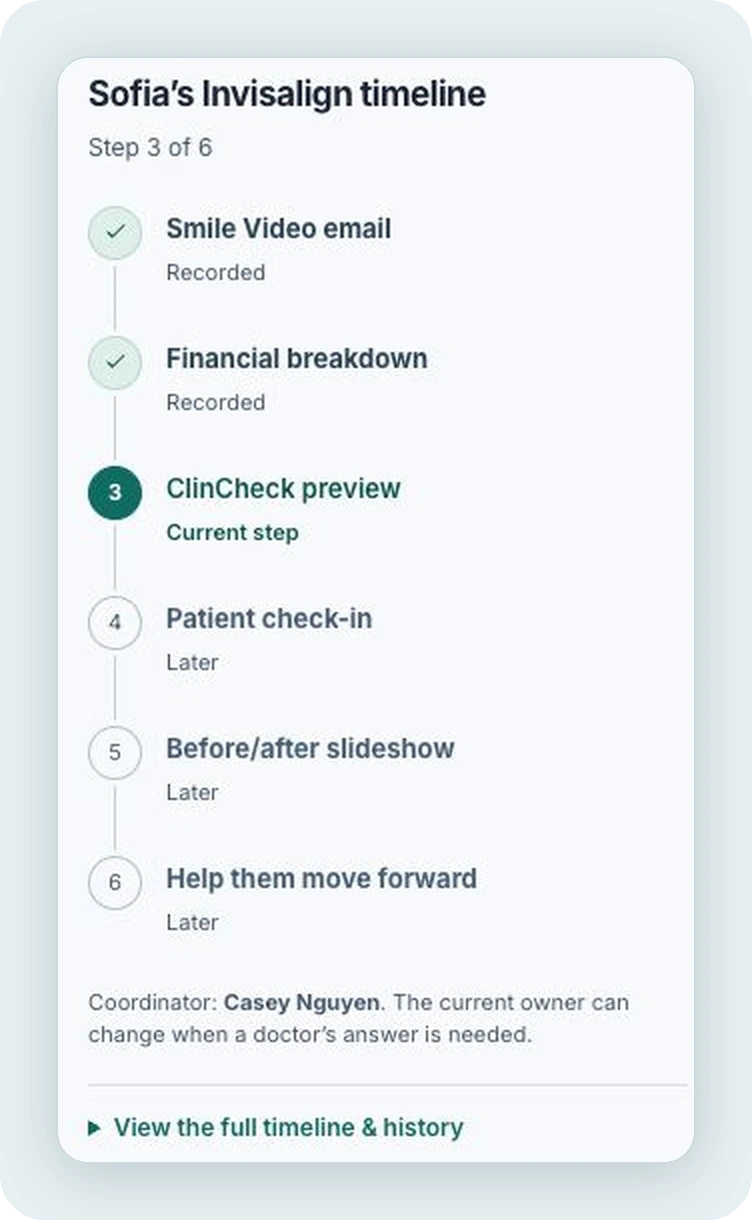 A six-step Invisalign follow-up timeline starting with Smile Video email. Fictional demo data.